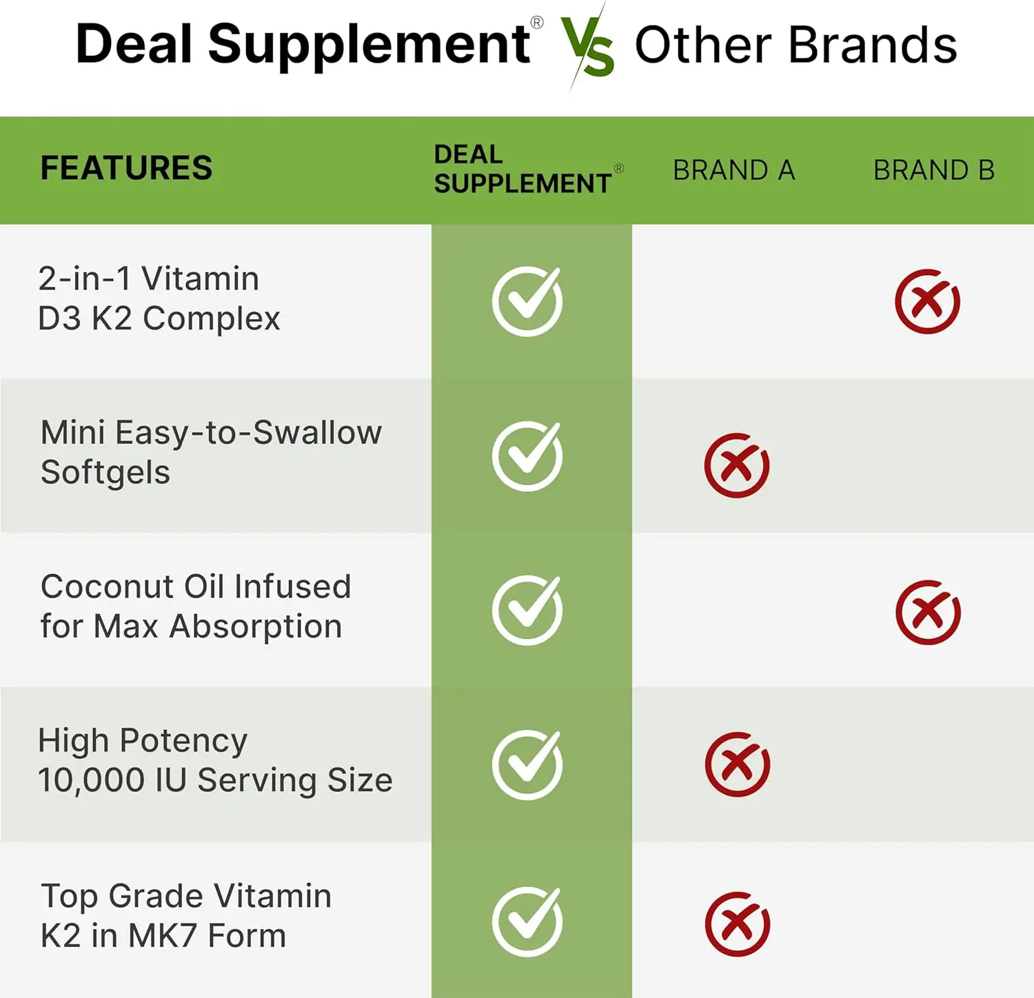 วิตามินดี 3 10,000 IU + K2 MK7 - Health Wellness Vitamins บทวิจารณ์และราคา