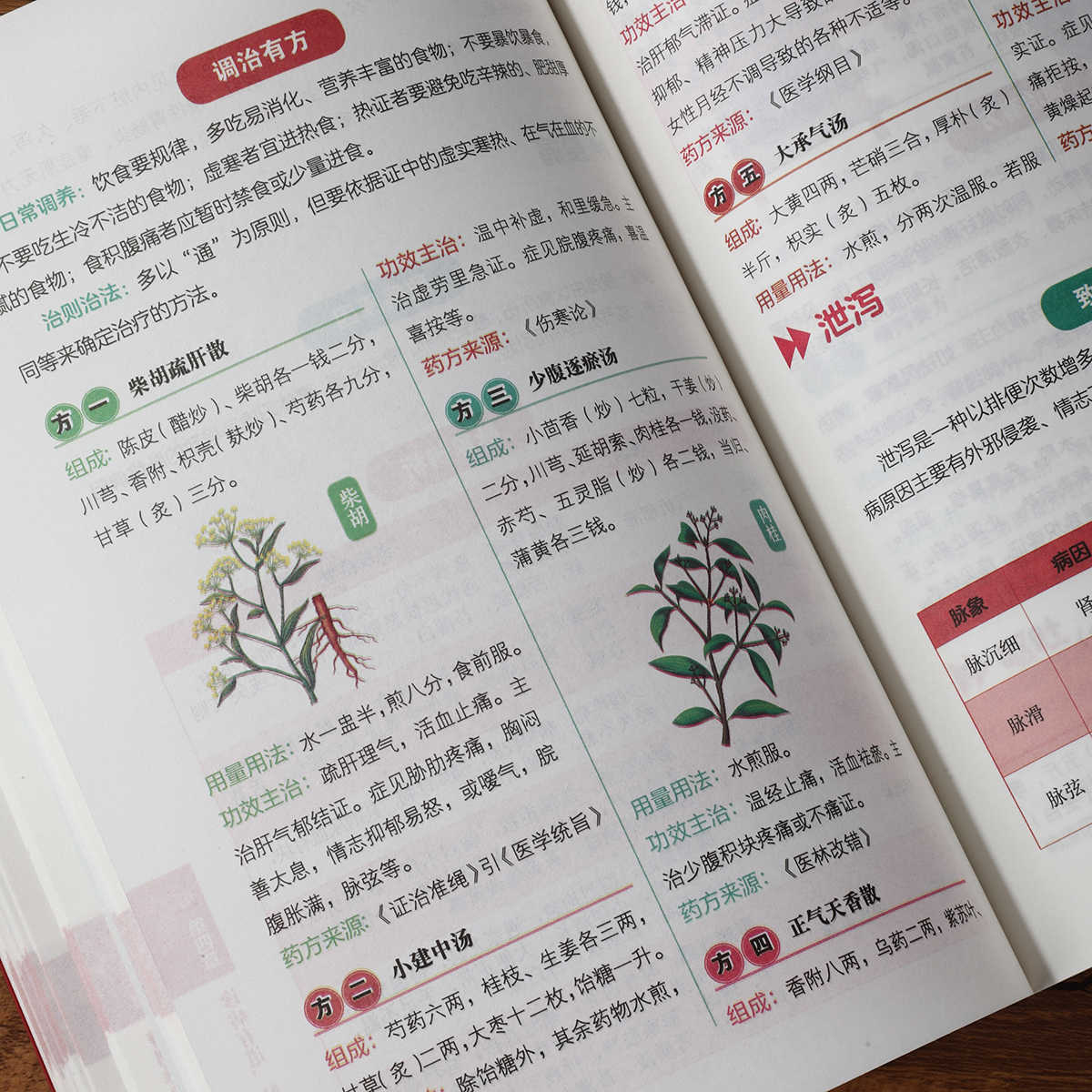 การวินิจฉัยชีพจรด้วยตนเอง หนัง - Health & Wellness Retailers บทวิจารณ์และราคา